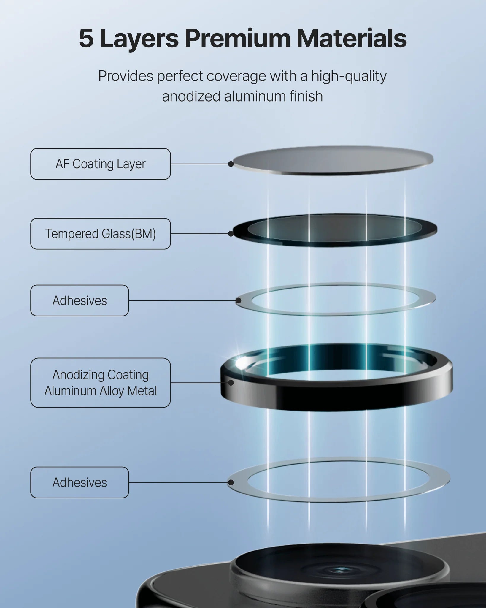 Whitestone CLenZ Glass for iPhone 17