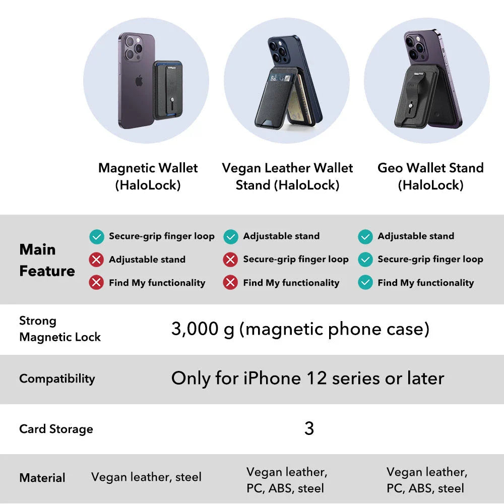 ESR HaloLock Magnetic Wallet with Finger Loop