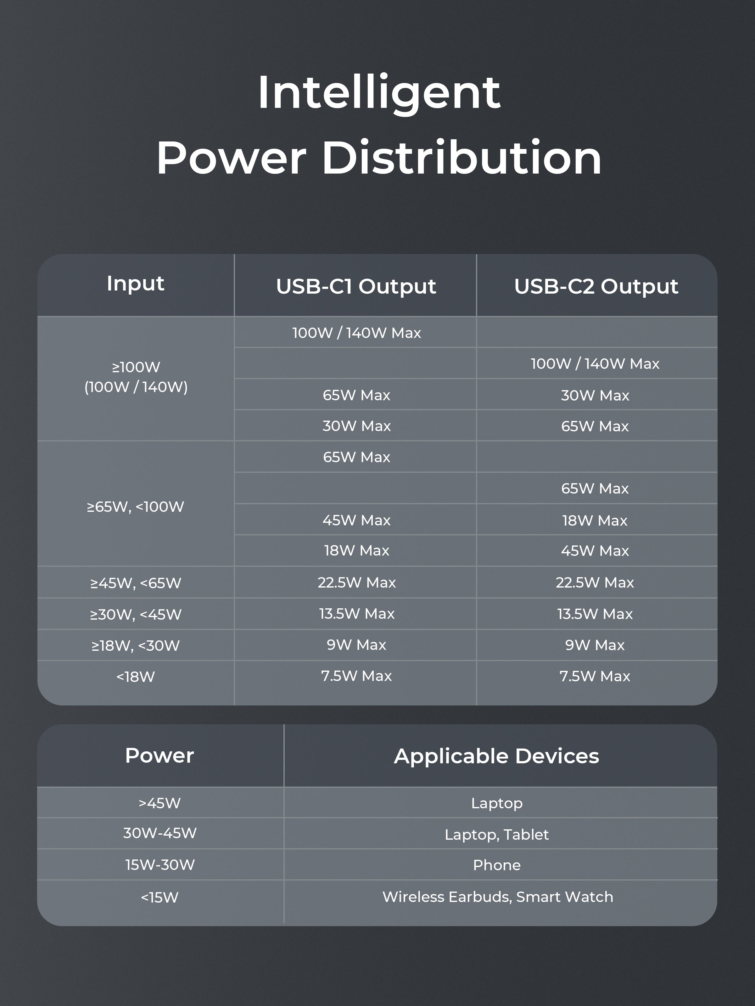 Aukey CB-DCC141 / CB-DCC142 CB-Circlet Blink 140W 1m/2m 2-in-1 DTY Braided USB-C to USB-C Cable