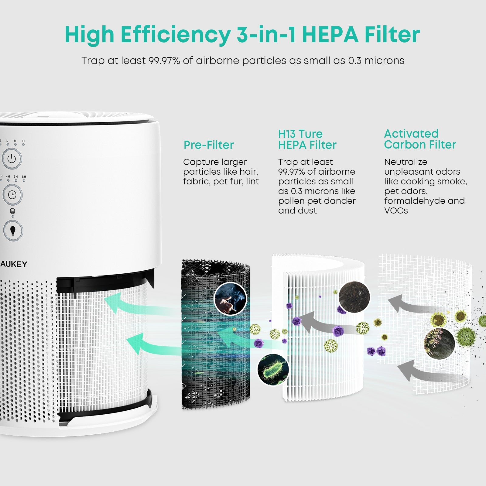 Aukey Air Essence AP-HE01 HEPA Air Purifier