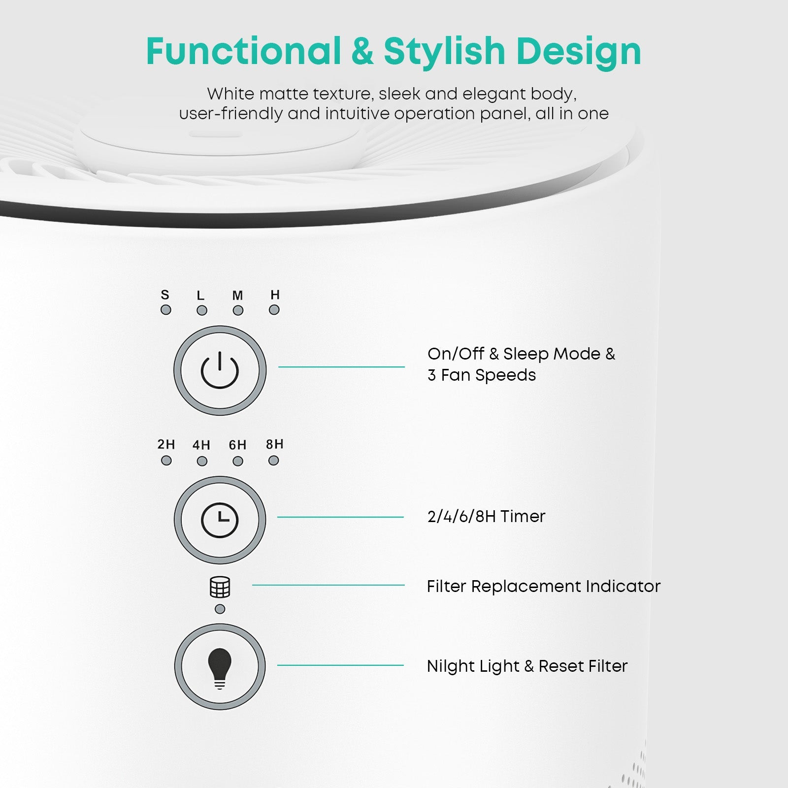 Aukey Air Essence AP-HE01 HEPA Air Purifier