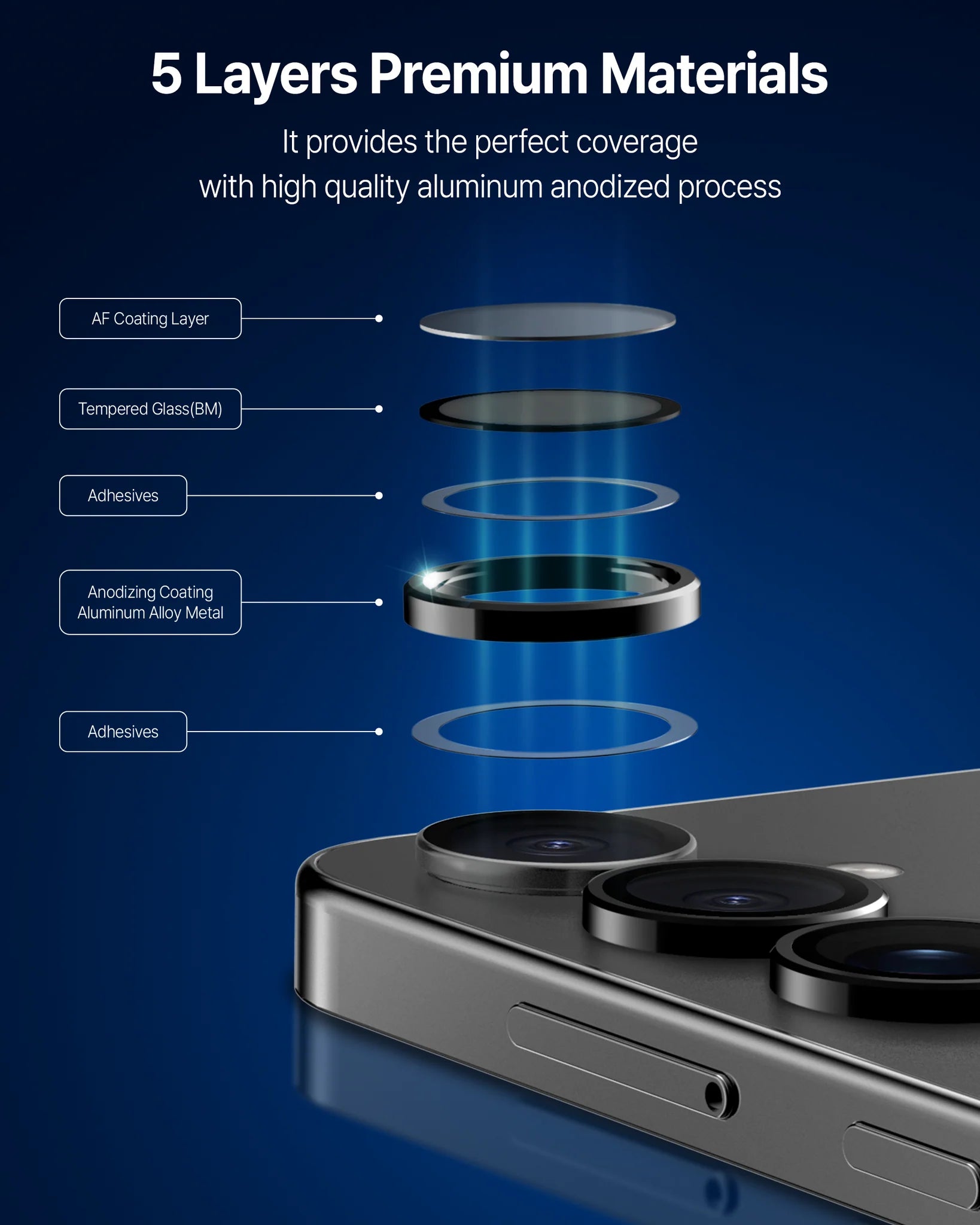 Whitestone CLenZ Glass for S26 | S26 plus | S26 Ultra Camera Protector