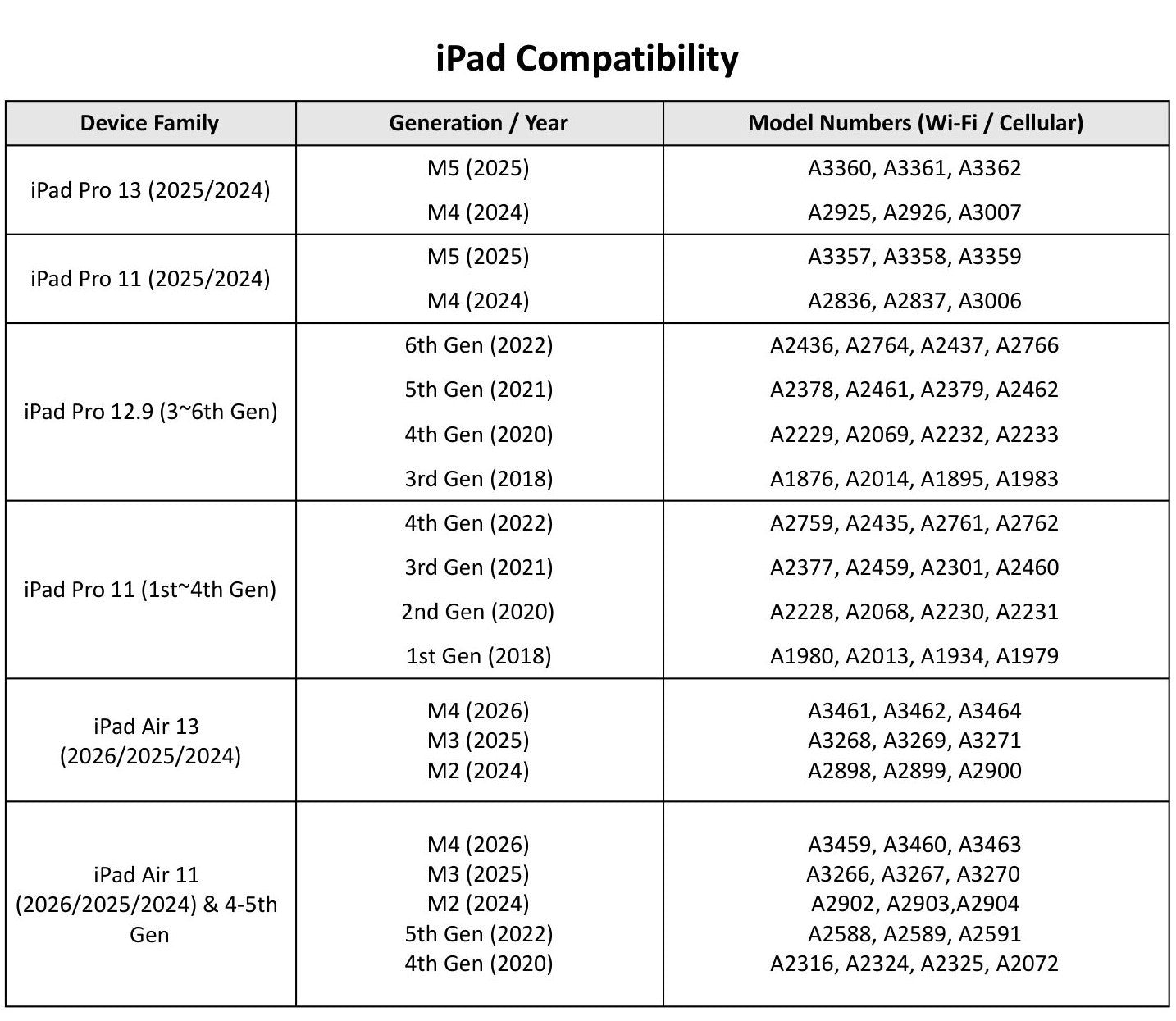 MOFT Connected Case for iPad Air 11 (24026/2025/2024) & iPad Pro 11 (1st~4th Gen) | iPad Pro 11 (2025/2024) | iPad Air 13"(2026/2025/2024) & Pro 12.9 (3rd-6th Gen)| iPad Pro 13" (2025/2024)