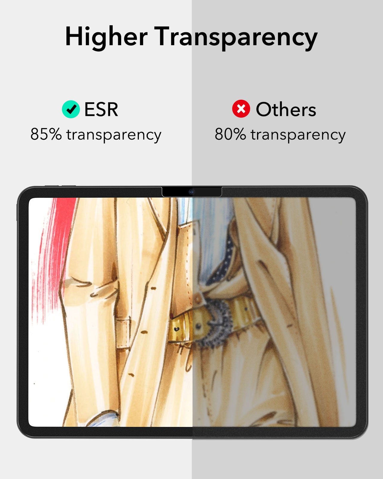 ESR iPad Pro 11 / Pro 13 (2024) Paper-Feel Screen Protector 2pcs Pack