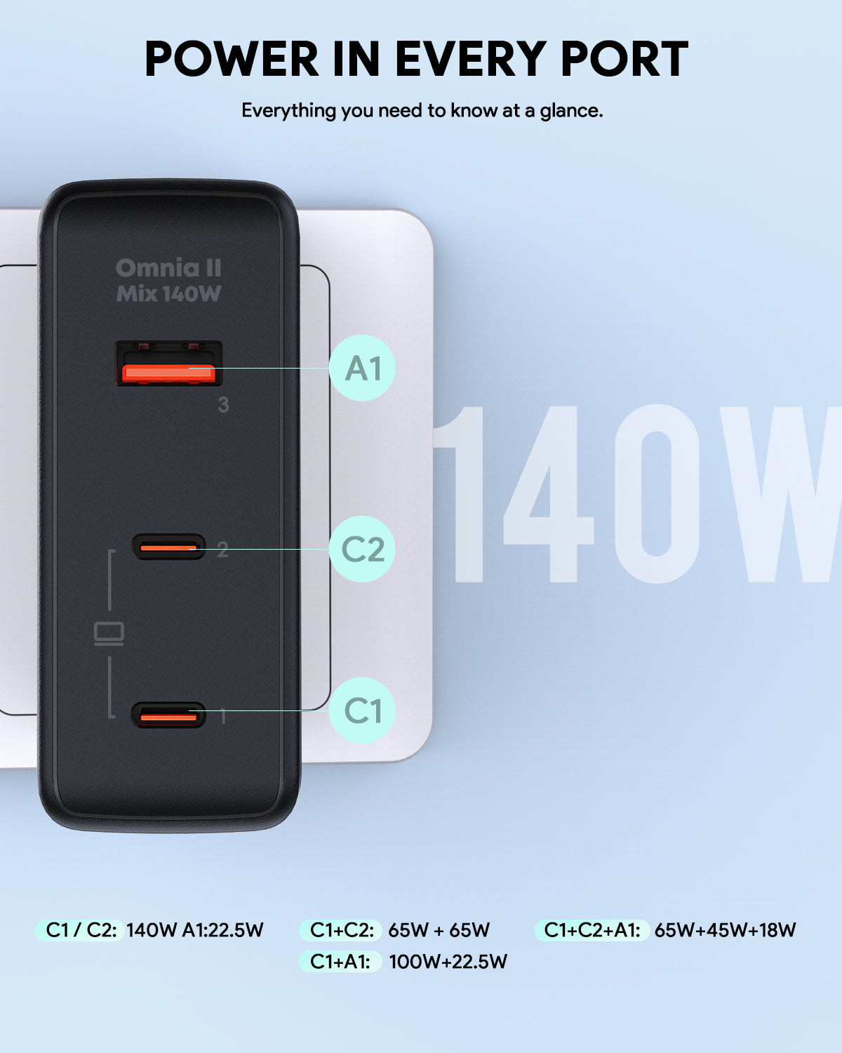 AUKEY PA-B7O 140W Power Charger with European plug + British plug