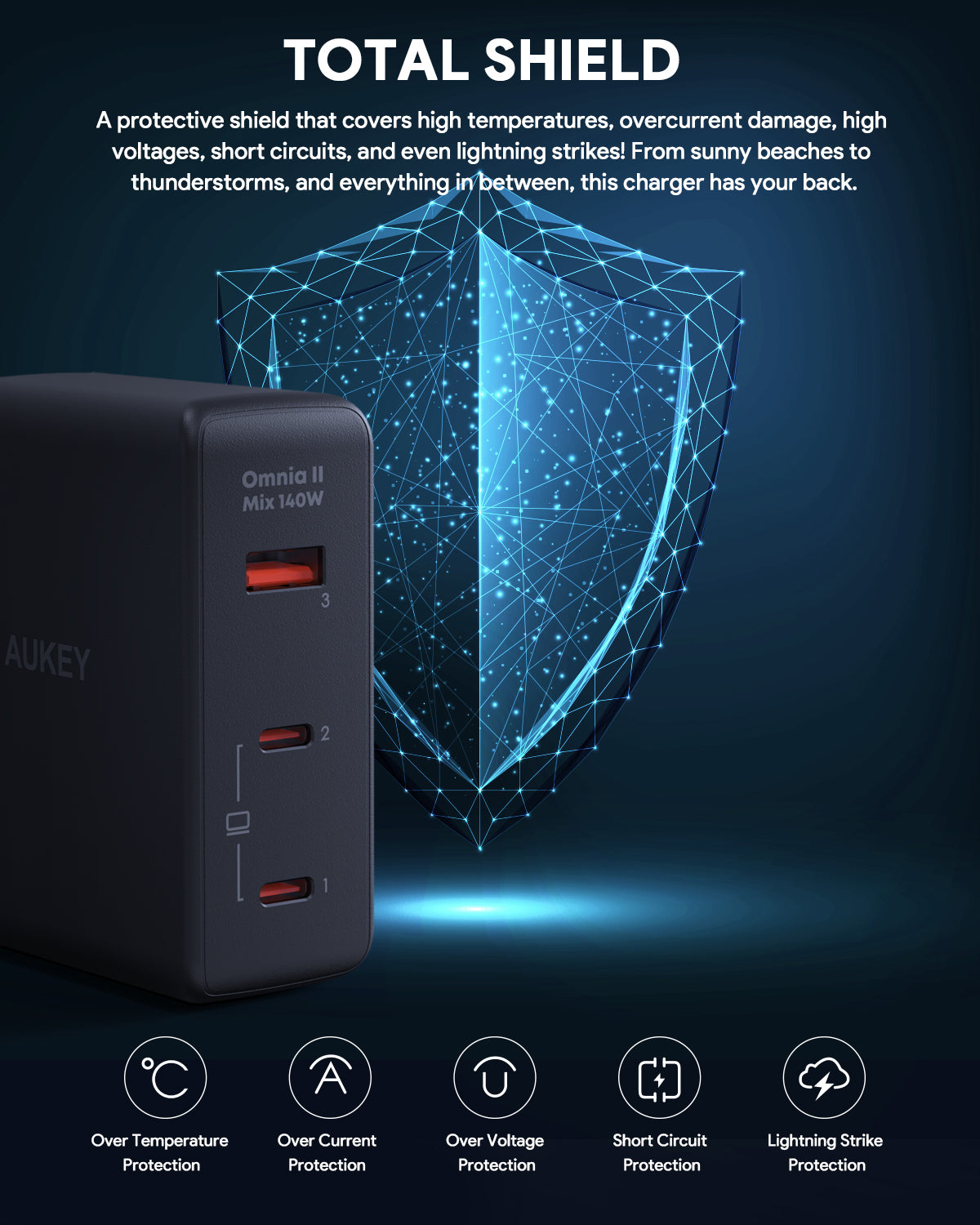 AUKEY PA-B7O 140W Power Charger with European plug + British plug