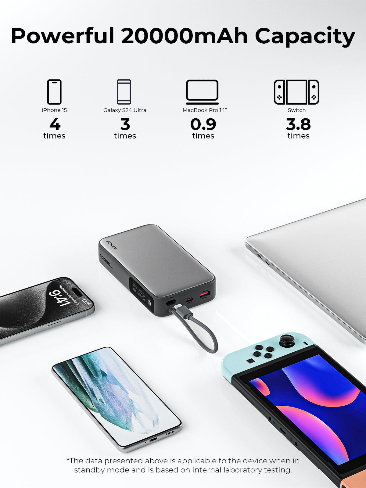 Aukey PB-Y48 Spark Sling 100W 20000mAh Compact Fast Charging PB Built-in USB-C Cable