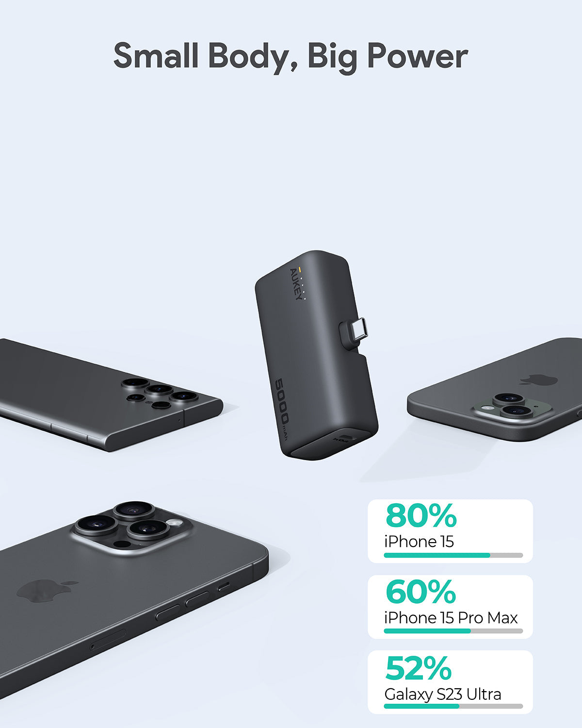 AUKEY PB-Y59 Spark Mini 5000mAh 22.5W Compact Powerbank with USB-C Connector