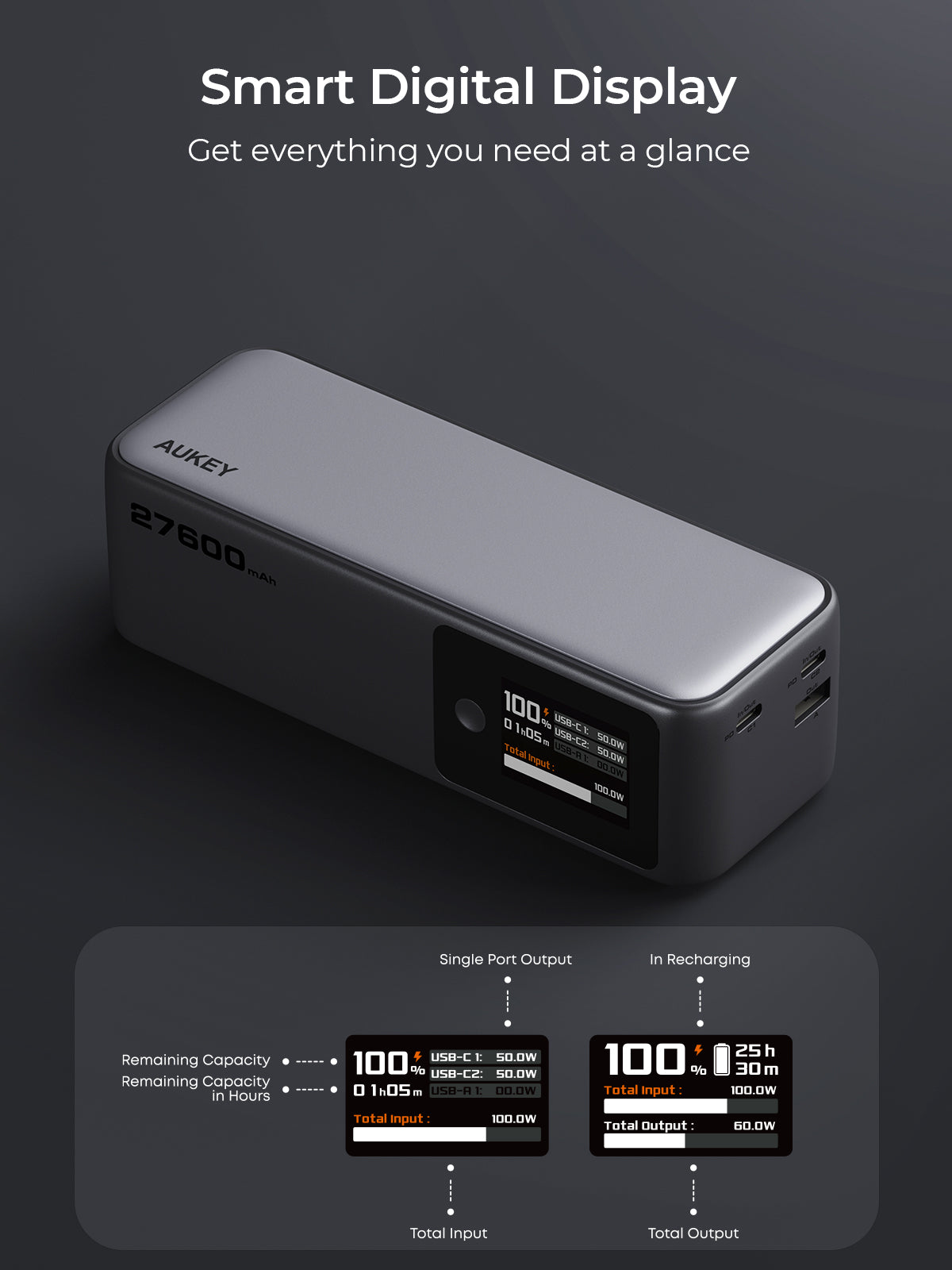 Aukey PB-Y63 Spark Mega 27600mAh 140W PD Ultra-Fast Charging Laptop Power Bank