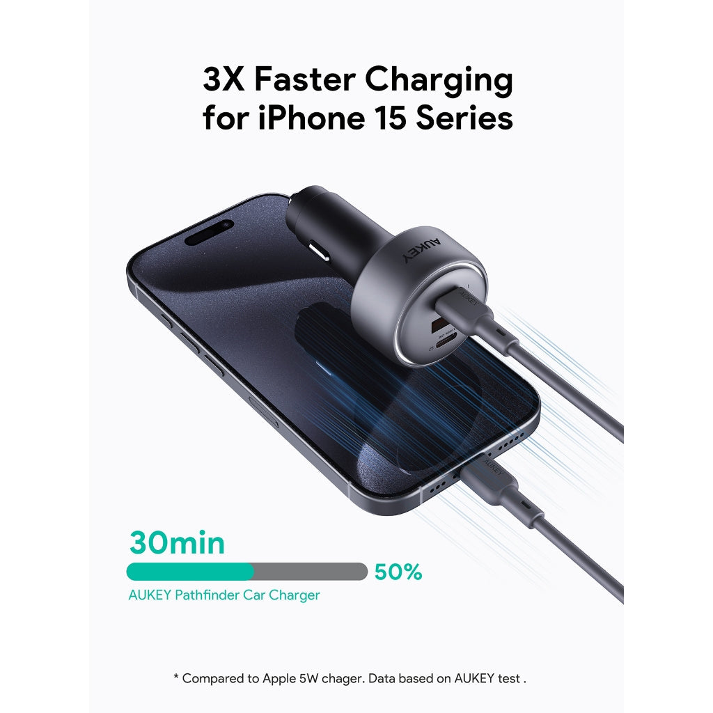 Aukey CC-P3 Pathfinder Mix 3 100W Fast Charging Car Charger