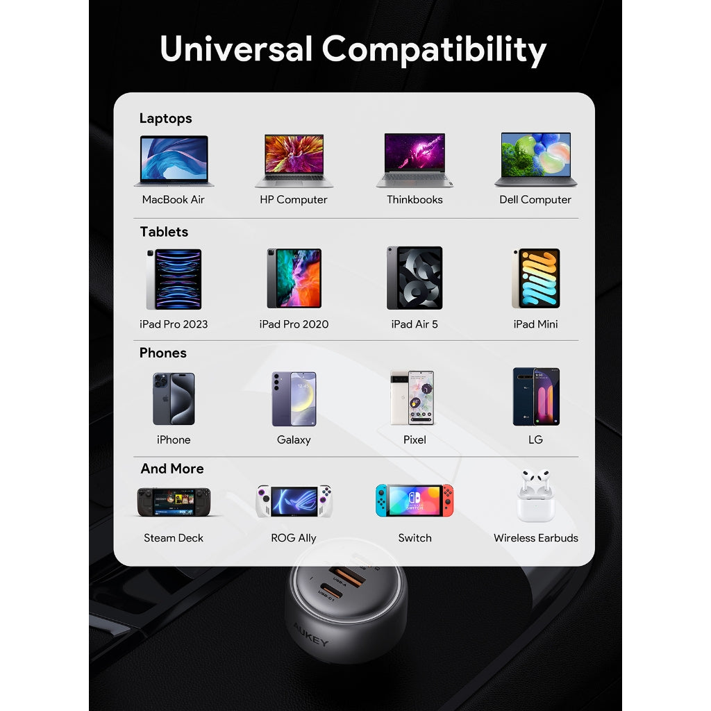 Aukey CC-P3 Pathfinder Mix 3 100W Fast Charging Car Charger