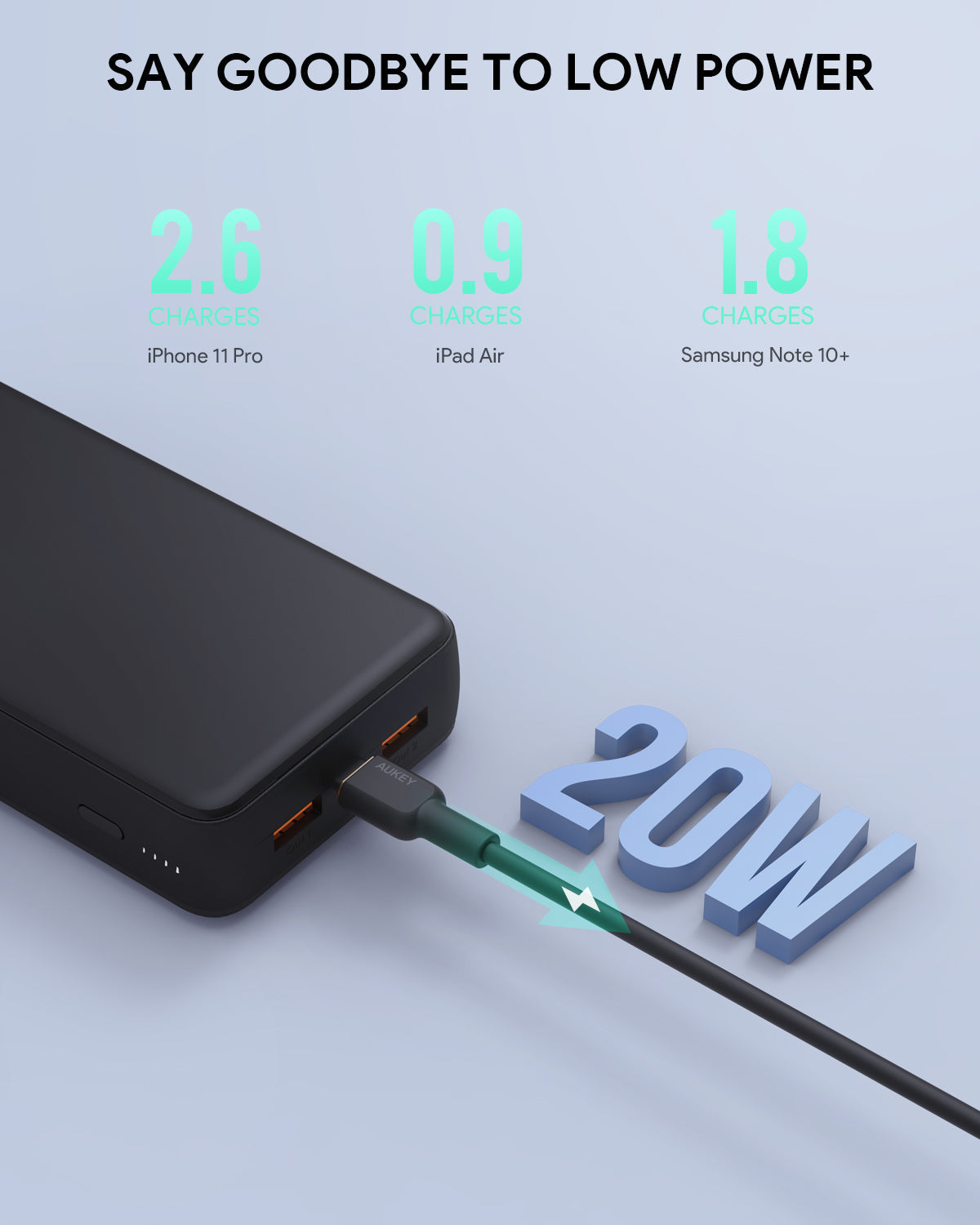 AUKEY PB-N93 Basix Plus ll 22.5W 20000mAh Ultra Slim USB C Power Bank