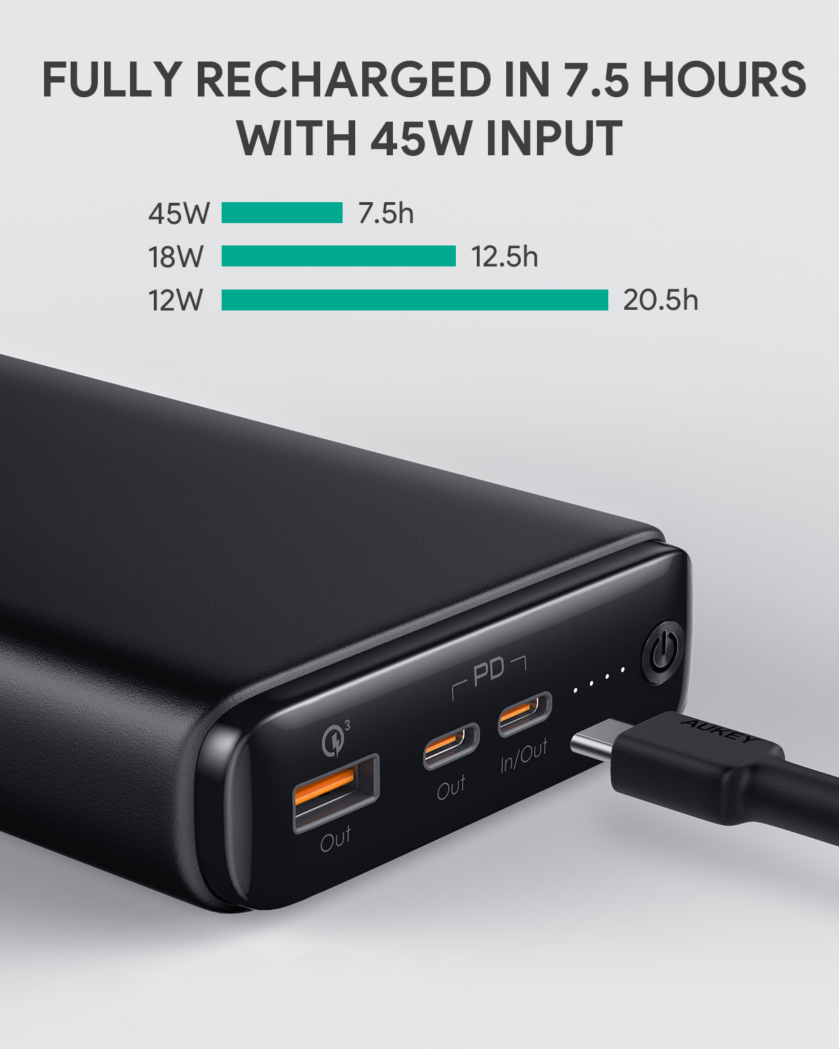 Aukey PB-Y24 Ultra Sprint 26,800mah 65W PD & QC 3.0