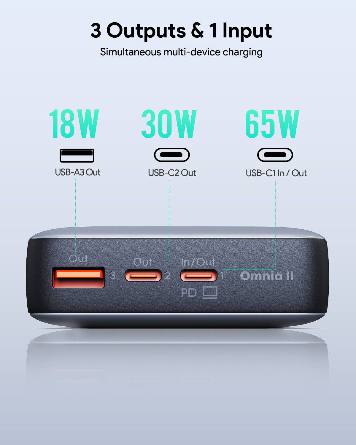 AUKEY PB-Y43 Sprint X 20K 65W 20000mAh Portable Power Bank with Digital Display PD3.0