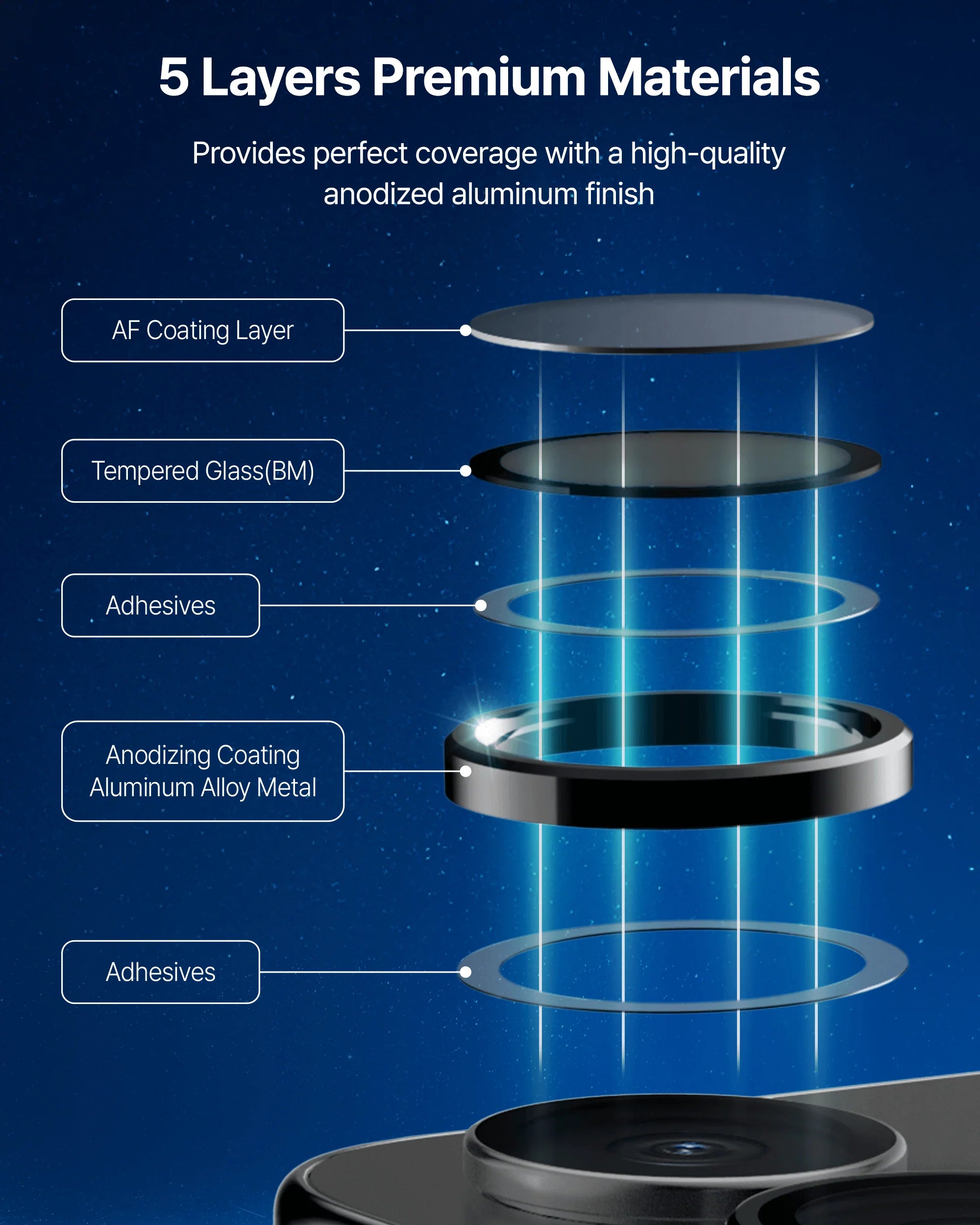 Whitestone CLenZ Glass for S26 | S26 plus | S26 Ultra Camera Protector