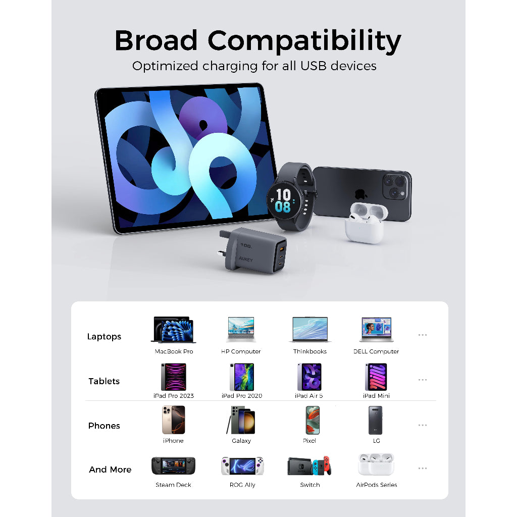 AUKEY PA-C5 Comet Mix 3 100W PD 3-Port GaN Wall Charger with PPS for Laptop & Mobile