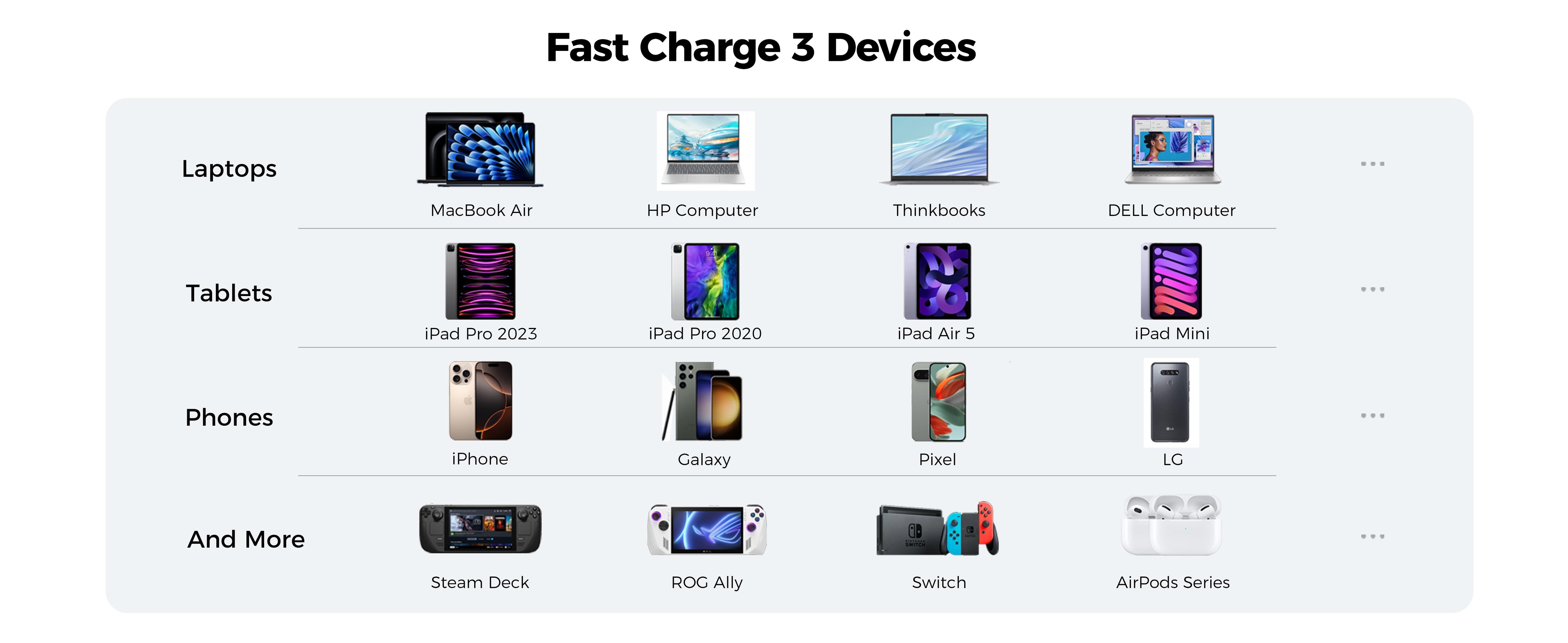 AUKEY PA-C5 Comet Mix 3 100W PD 3-Port GaN Wall Charger with PPS for Laptop & Mobile