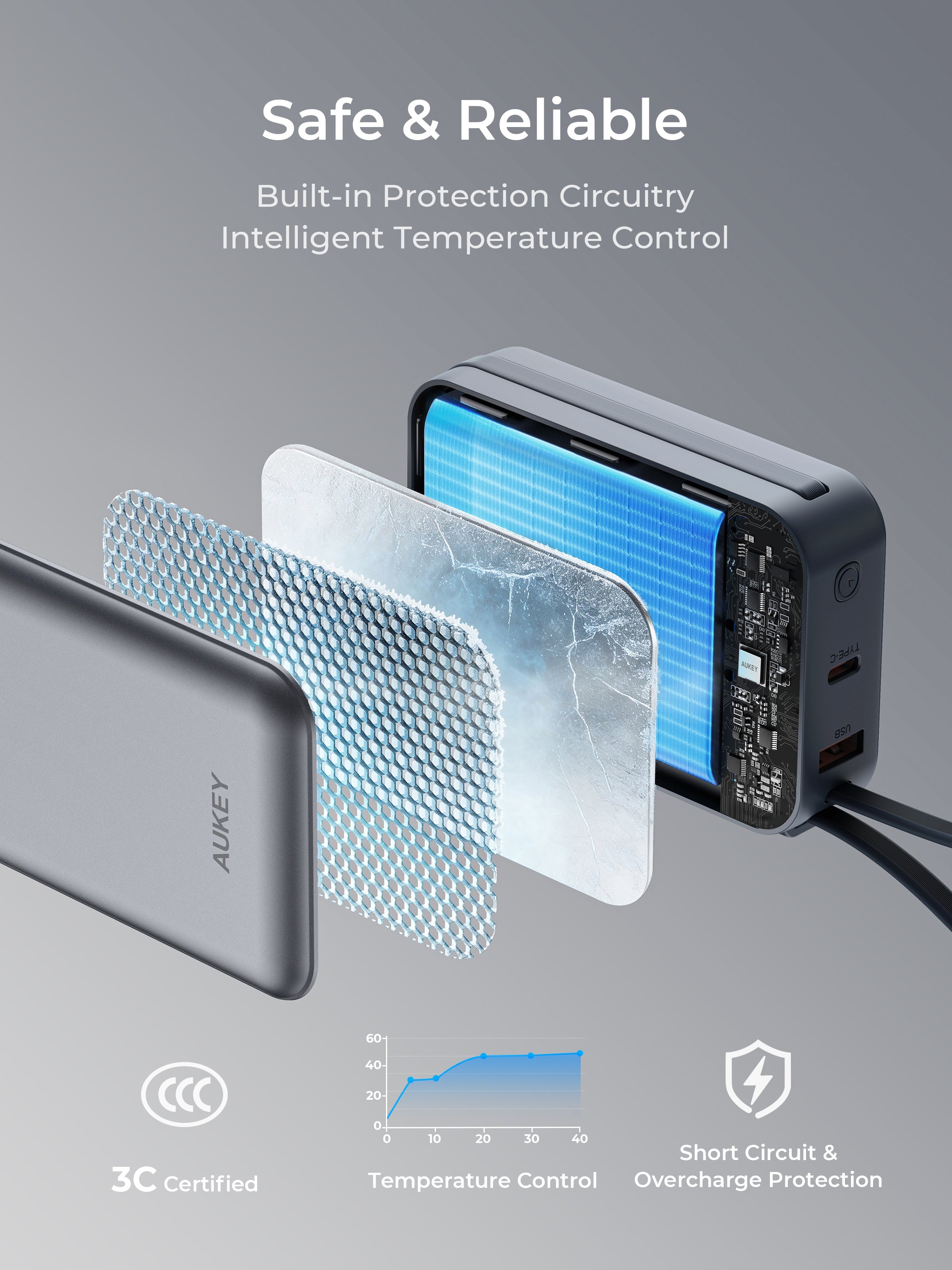Aukey PB-Y92 Swivel Mini 20000mAh 35W Power Bank with Dual Built-in USB-C Cables