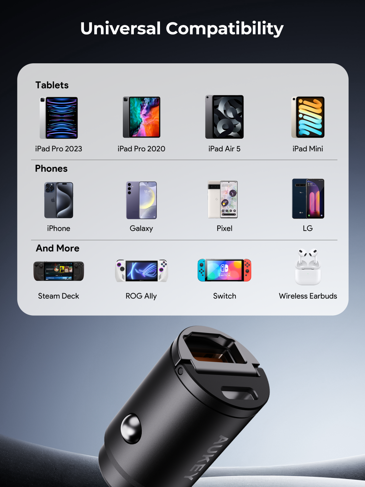 Aukey CC-A3P Enduro Nano AC 65W 2-Port Car Charger