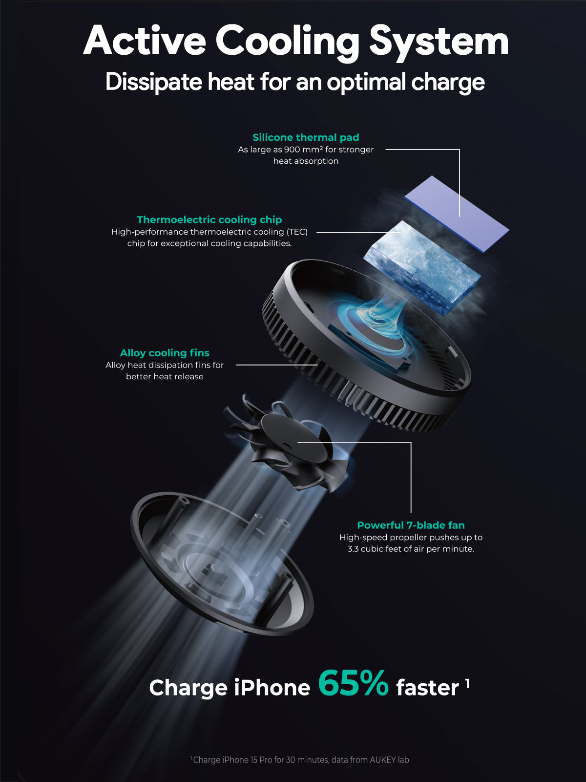 Aukey HD-MC13A MagFusion Dash Pro Qi2 Active Cooling Wireless Charging Phone Mount