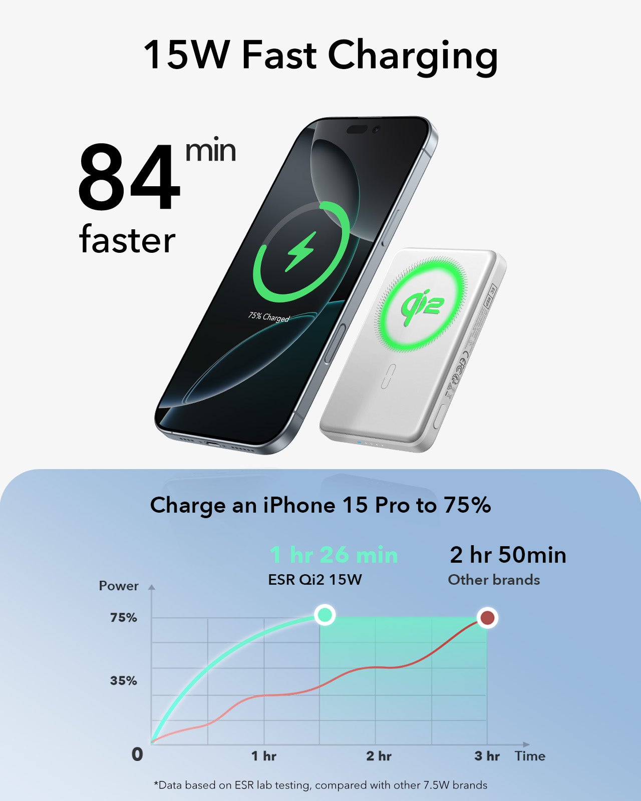 [CCC Certified] ESR Qi2 Magslim 5000mAh Magnetic Power Bank