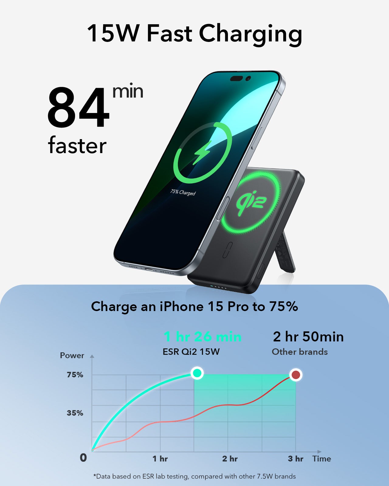 [CCC Certified] ESR Qi2 Magslim 5000mAh Magnetic Power Bank with Kickstand