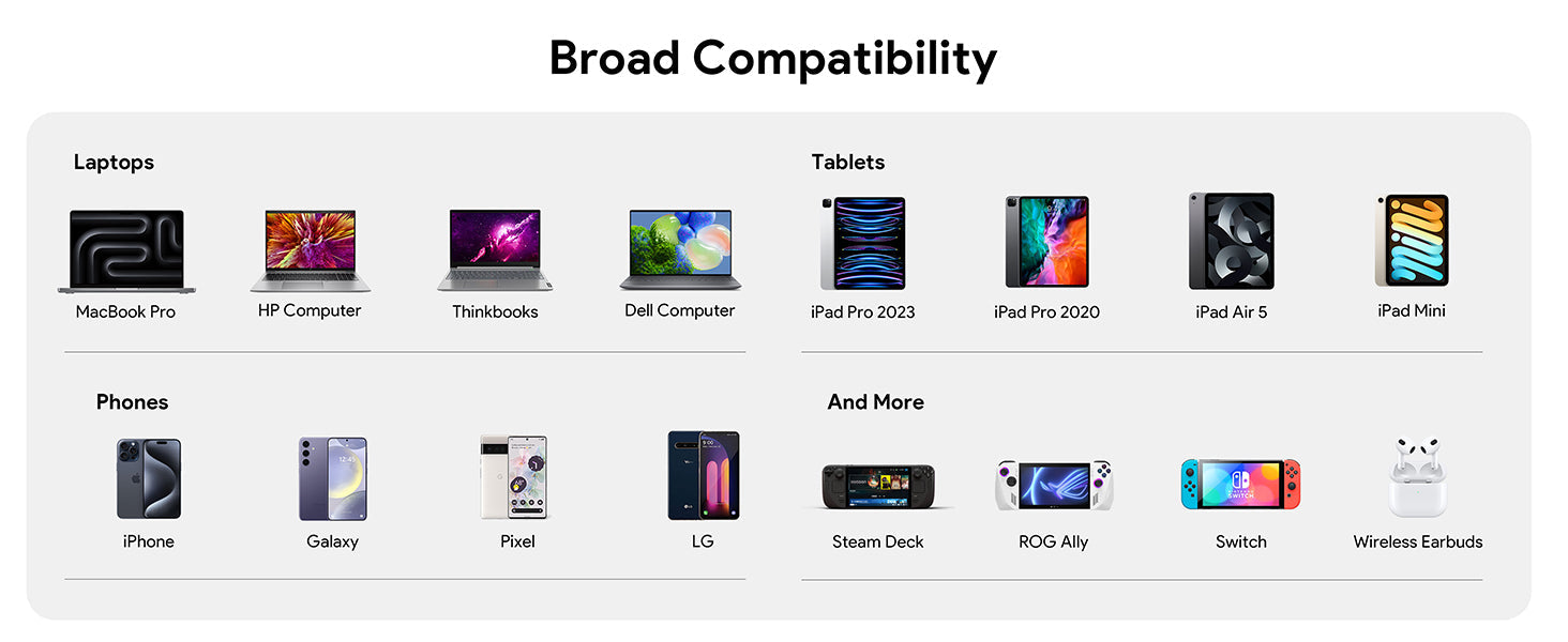 Aukey PA-C6 Comet Mix 4 140W PD 4-Port GaN Wall Charger with PPS for Laptop & Mobile