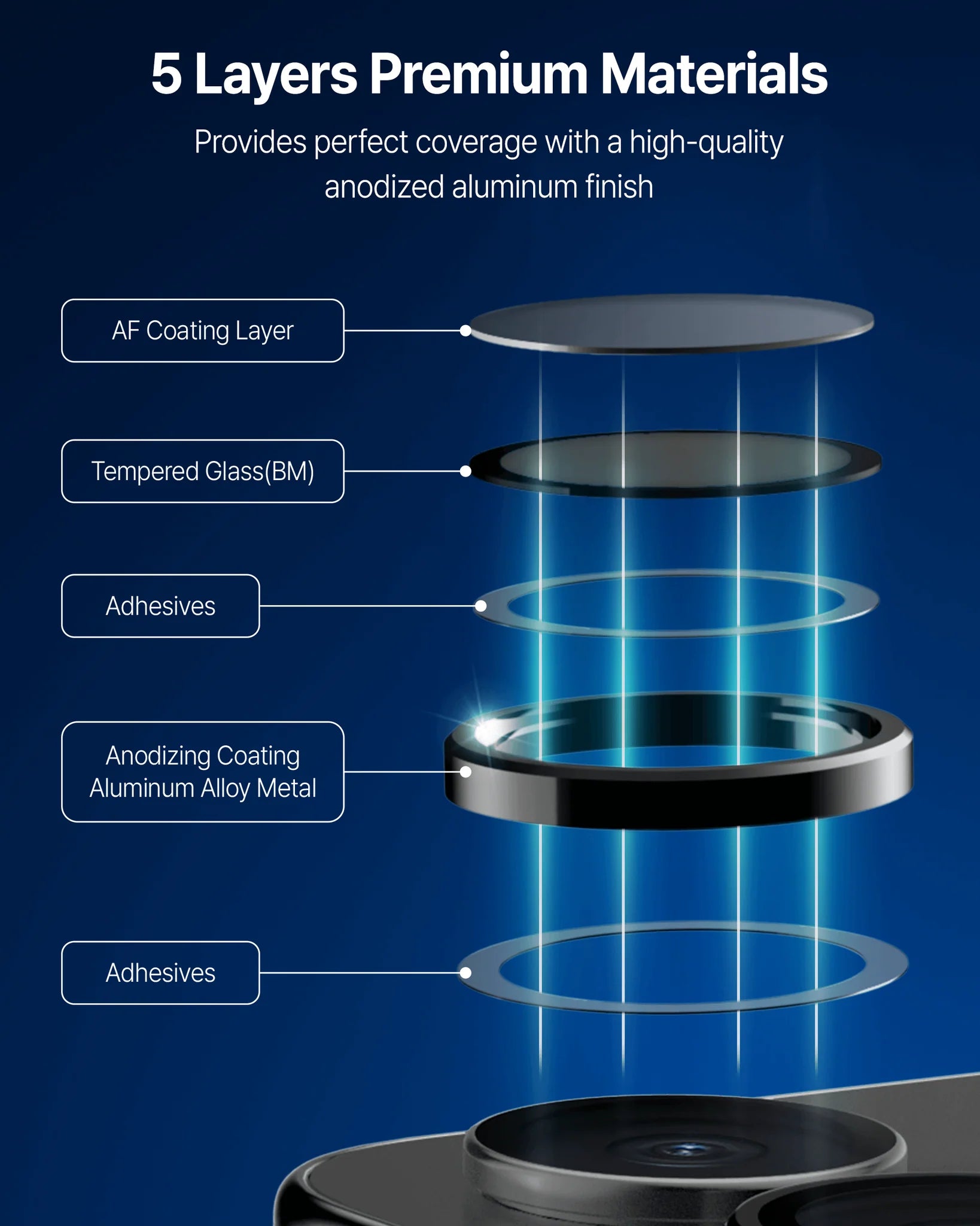 Whitestone CLenZ Glass for Z Flip 7