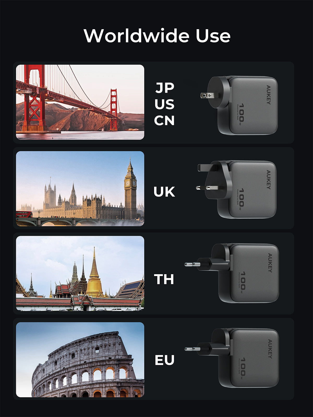 Aukey PA-B9 Nova PinS 100W GaN Wall Charger Smart Display EU UK US TH Interchangeable Plugs