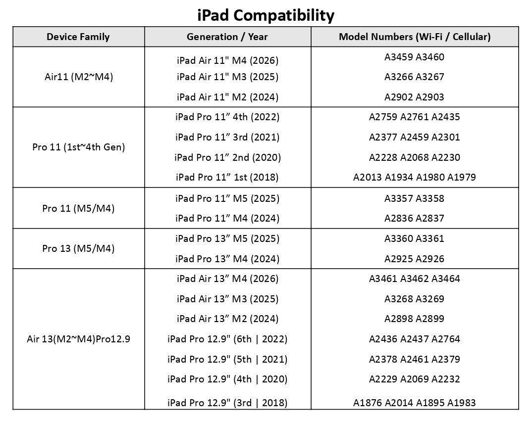 MOFT Connected Case for iPad Air 11(M2~M4)&Pro11(1~4Gen)| Pro 11(M5/M4)| Air13(M2~M4) Pro 12.9 (3-6 Gen) | Pro 13(M2~M4)