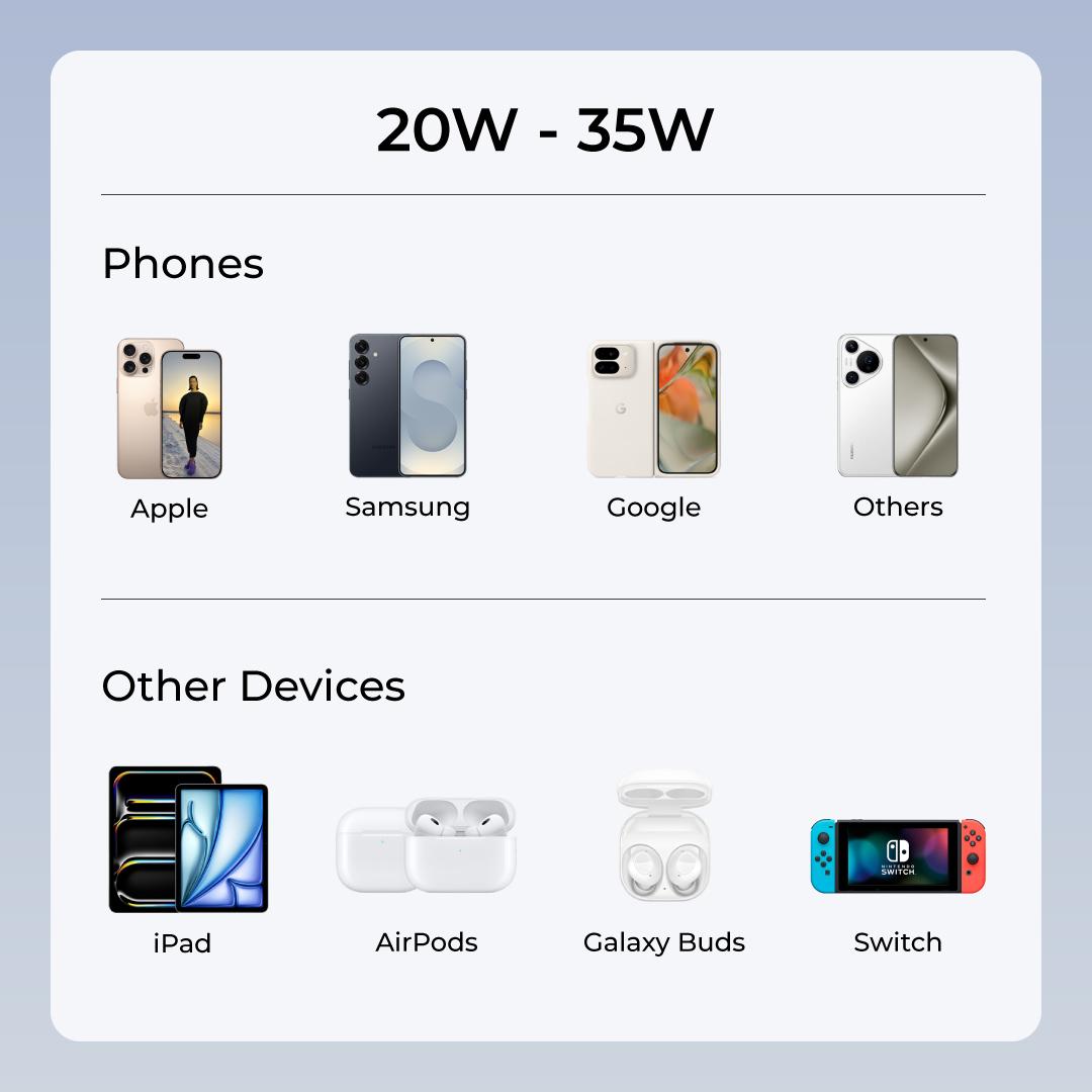 [3C | CCC Certified]Aukey PB-Y61 Spark Sling 30W 10000mAh Mini Portable Fast Charging Power Bank w Built-in Type C Cable