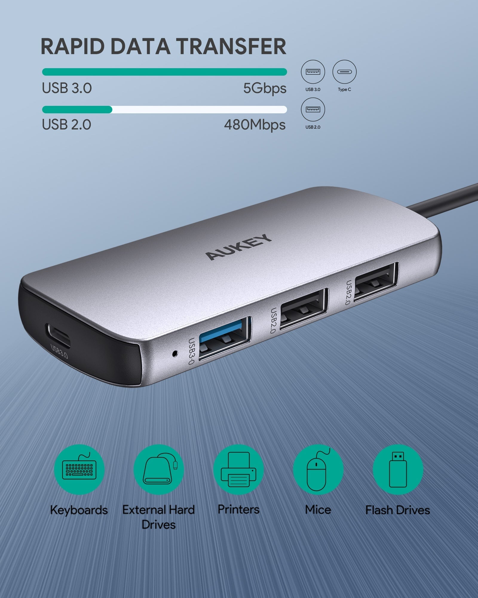 Aukey CB-C85 USB C Hub 8-in-1 with 4K HDMI, USB 2.0. USB 3.0, 100W PD Charging, SD&Micro SD Card Reader