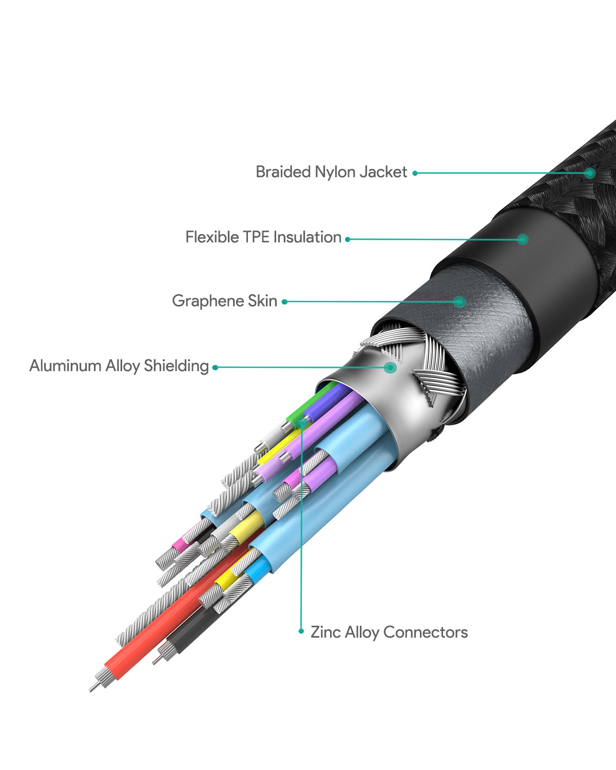 Aukey CB-CD21 100W Gen2 E-Marker PD USB 3.1 USB C to C Cable 1.2M