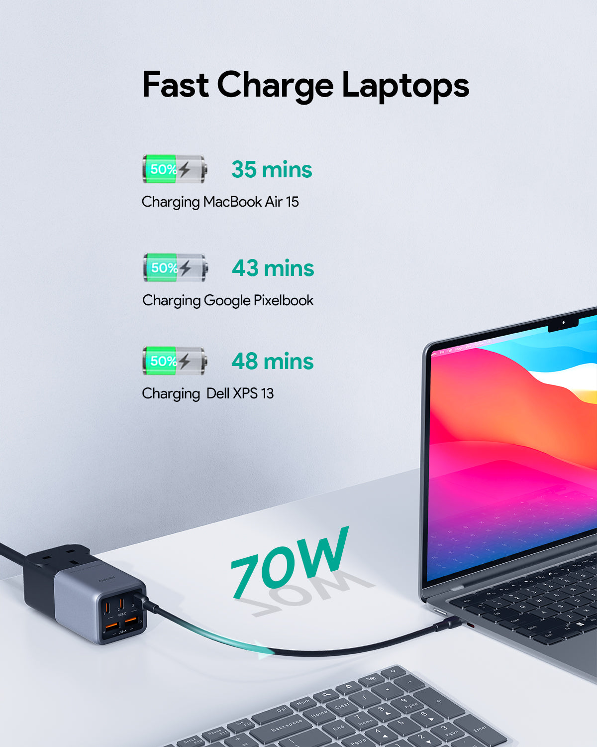 Aukey PU-A3 PowerHub 75W Power Strip with 1 AC Outlet & 5 USB Ports- Black