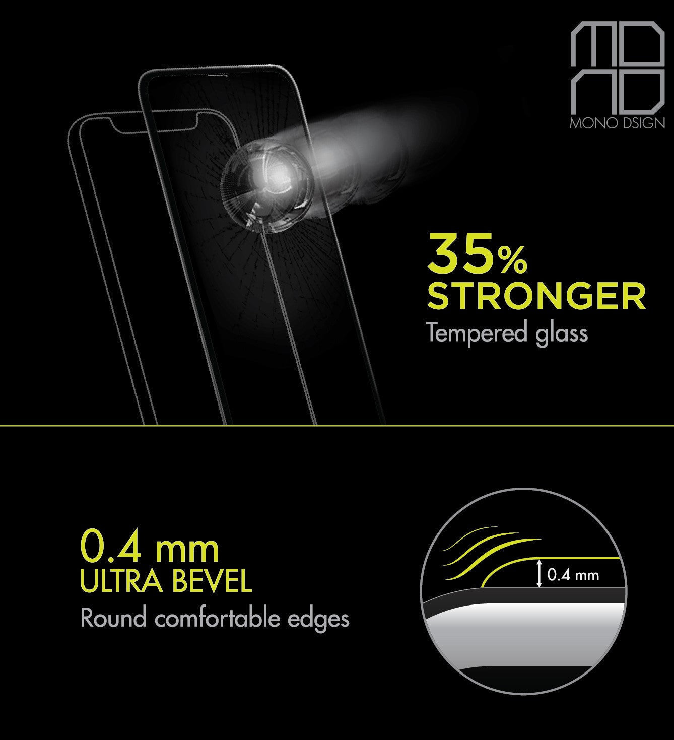 MONO Duraglas HD Clear Full Coverage for iPhone 13 Mini